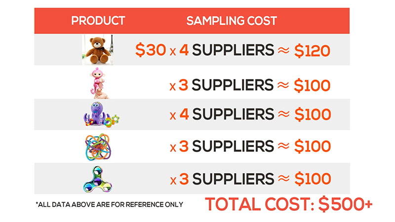 sampling expenses calculation